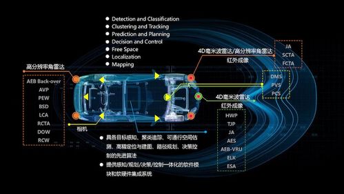 雷軍百億造車細節曝光，與“空調一姐”再續賭約 技術開發新篇章