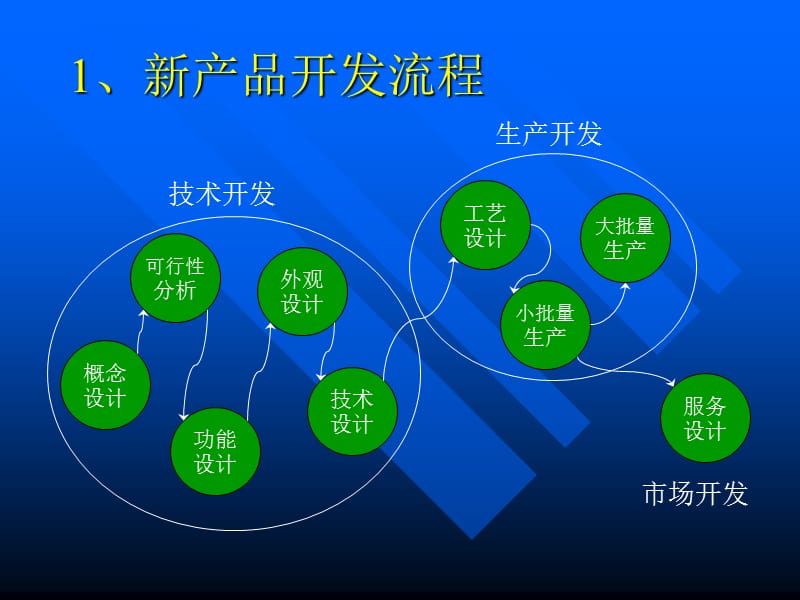 新產品技術開發流程詳解 從概念到實現