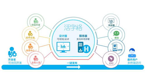 低代碼開發技術 如何征服從業18年企業信息化老兵的技術世界